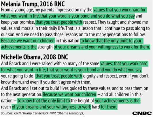 Melania Trump speech compare